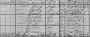 US Census 1900, Kenton, KY, USA - Ausschnitt US Census 1900, Kenton, KY, USA - Ausschnitt